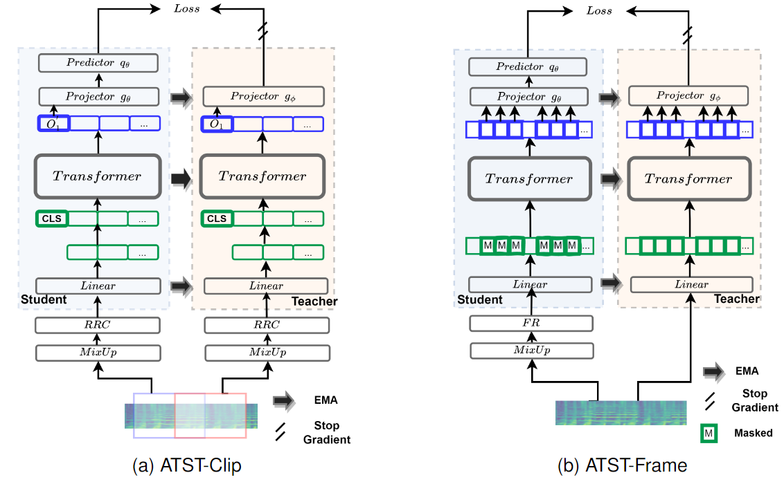 ATST-Frame preview