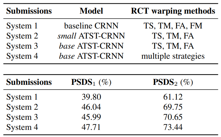 ATST + RCT preview