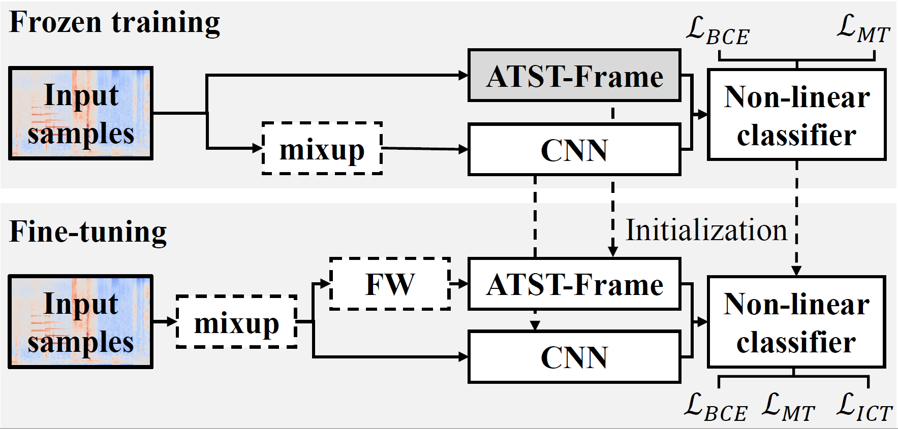 Fine-tune the Pretrained ATST Model for Sound Event Detection preview